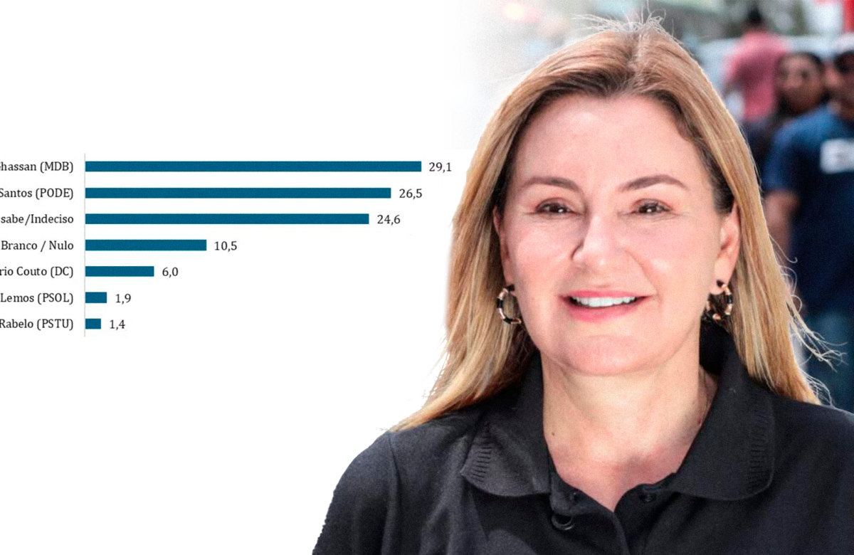Pesquisa Doxa: após assumir o Governo do Pará, Hana Ghassan cresce e ultrapassa Dr. Daniel na disputa estadual